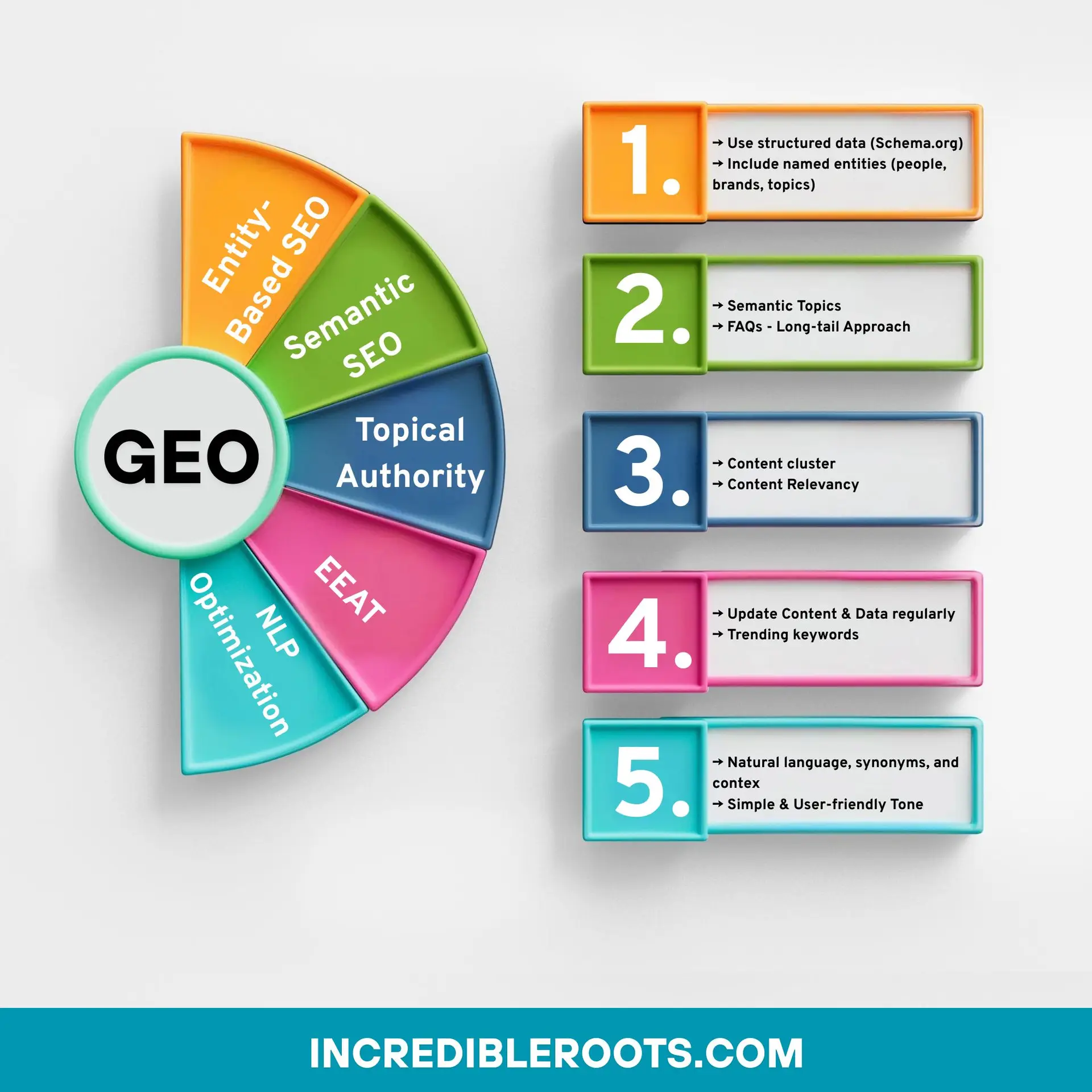 Generative Engine Optimization (GEO)